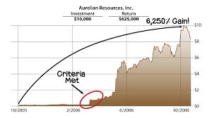 investing playing the numbers the hedgeless horseman