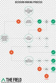 Free Download Flowchart Process Flow Diagram Consensus