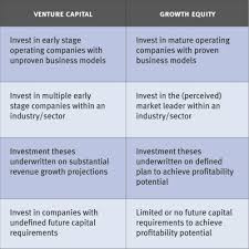 Growth Equity The Intersection Of Venture Capital And Control Buyouts Pe Hub