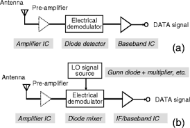If the sensor detects a sudden change in temperature, like, say, a body, crossing in front of it, the lights will flip on. A Review On Terahertz Communications Research Springerlink
