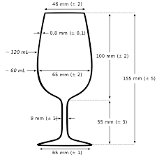 Wine Glasses From Theory To Application Aveine Blog
