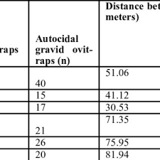 Tamaulipas > reynosa > may. Population Size Climate And Other Char Acter Istics Of Reynosa Download Scientific Diagram