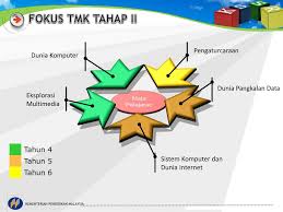 Anak smp ngajari anak sd ngentot; Ppt Mata Pelajaran Teknologi Maklumat Dan Komunikasi Tmk Tahun 5 2014 Powerpoint Presentation Id 3382042