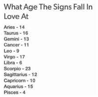 My father was diagnosed with presumed early stage prostate cancer, but after surgery they found cancer cells in the lymph nodes they also remove as i love his character gunther, he brought a lot of humour to the show. What Age The Signs Fall In Love At Aries 14 Taurus 16 Gemini 13 Cancer 11 Leo 9 Virgo 17 Libra 6 Scorpio 23 Sagittarius 12 Capricorn 10 Aquarius 15 Pisces 4