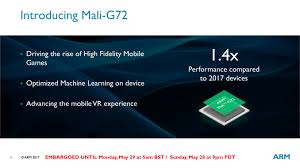 Check spelling or type a new query. Arm Announces Mali G72 Bifrost Refined For The High End Soc