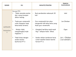 Setara tingkatan 3 soalan pt3 ert. Rca Pill Matematik Tingkatan 1 Ppt Download