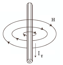 2.1 plasma in un campo 2.2 moto di una particella carica in un campo magnetico statico uniforme. Principio De Captura Da Intensidade De Campo Magnetico Download Scientific Diagram