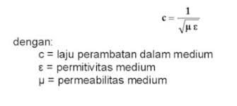 Gelombang lf diserap oleh ionosfer, sedang gelombang vhf dan uhf menembus ionosfer, sehingga dapat digunakan untuk komunikasi dengan. Spektrum Gelombang Elektromagnetik Manfaat Sifat Contoh