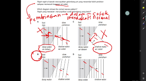 Apr 11, 2020 · nota fizik kssm, fizik tingkatan 4 2020, fizik nota kssm pdf, nota fizik pdf, nota fizik kssm, nota fizik kegravitian,t uisyen shah alam, tuisyen fizik shah alam, physics tuition. Fizik Tingkatan 5 Gelombang Bunyi By Nur Haziqah Azman