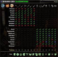 Eso Blacksmithing Guide Elder Scrolls Art Elder Scrolls Online Blacksmithing