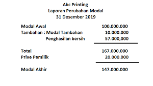 Contoh ekuitas berasal dari modal saham, tambahan modal disetor (oleh pemilik perusahaan), saldo laba (merupakan itulah kenapa dikatakan laporan perubahan ekuitas, karena laporan ini dibuat setelah laporan laba rugi dan menunjukkan perubahan ekuitas dari peroleh laba / rugi perusahaan. Laporan Perubahan Modal Pengertian Rumus Elemen Dan Contohnya