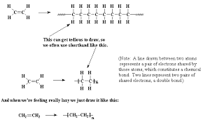 Maybe you would like to learn more about one of these? Polyethylene
