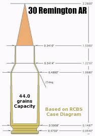 Remington Introduces New 30 Remington Ar Cartridge Daily