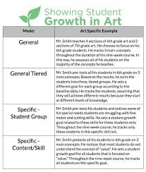 A Sample Slo For Art Teachers The Art Of Education University Art Education Resources Art Teacher Resources Art Teacher