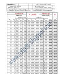 Rpli Section Peddapalli Division Rpli Premium Tables