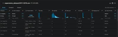 Visual Analysis Of Supermarket Retail Data Plotly Guide Programmer Sought