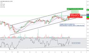 Boot Stock Price And Chart Nyse Boot Tradingview