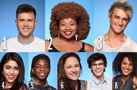 Watch the official american idol online at abc.com. American Idol 2016 Top 8 Power Rankings American Idol Net