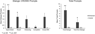Haley is determined to follow the advice in her parenting books, but phil and claire think their old methods are better; An Enhanced Ebook Facilitates Parent Child Talk During Shared Reading By Families Of Low Socioeconomic Status Sciencedirect