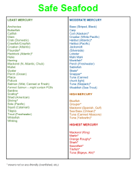 Safe Fish Seafood Chart Mercury Levels