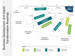 Track key data points using a kpi dashboard to maximize business performance. Business Development And Digital Transformation Roadmap Powerpoint Slide Templates Download Ppt Background Template Presentation Slides Images