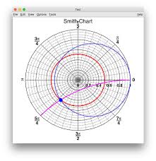 Drawing The Smith Chart With Root Spinor Lab
