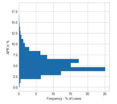 A range of vehicle finance solutions for yourself or. How To Save Thousands On Your Southeast Toyota Finance Auto Loan Withclutch Com