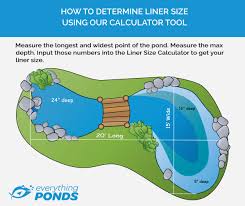 Liner Size Calculator Everything Ponds Com