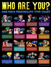 Hopefully we will see more indicators of fe vs fi soon. Doctor Who Mbti Mbti Litrato 37796823 Fanpop