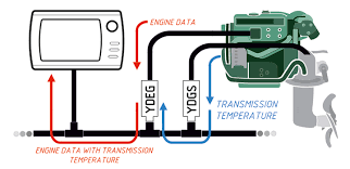 This mechanical unit helps to monitor the engine's oil temperature to ensure that it is within a good range. Yacht Devices News Pressure Sensor Updates For Engine Gateways