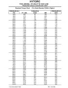 Conversion chart torque values the max. Xlct 4 Torque Conversion Chart