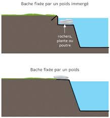 Fixation De Bache Bassin Sur Le Bord Bache Bassin Bassin Bache
