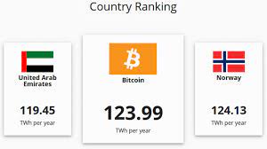 Legal map of bitcoin and other cryptocurrencies. University Of Cambridge Explains The Consumption Of Bitcoin Mining Energy Consumption In A Easy Way Gigasine
