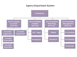 Organizational chart template 17 free sample example. Organizational Chart Wikipedia