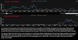 How do i get the regalia mount? Psa Or Reminder For Those Who Want To Farm Their Rathalos Mount On The Great Hunt Extreme R Ffxiv