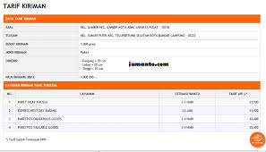 Terlebih karena tren belanja online yang semakin menjamur. Berapa Lama Waktu Pengiriman Paket Pos Biasa Estimasi Hari