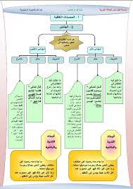 Savesave 8الجناس (5).doc for later. Ø§Ù„Ø¬Ù†Ø§Ø³ ÙÙŠ Ø§Ù„Ù„ØºØ© Ø§Ù„Ø¹Ø±Ø¨ÙŠØ© Ø§Ù„Ø¬Ù†Ø§Ø³ Ø§Ù„Ù„ØºØ© Ø§Ù„Ø¹Ø±Ø¨ÙŠØ© ÙÙ† ÙˆØ¥Ø¨Ø¯Ø§Ø¹ Facebook
