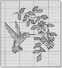 S cross stitch hummingbird patterns. Stitch A Sweet Hummingbird With This Pattern Cross Stitch