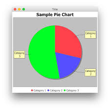 Jfreechart Doesent Work And Block My Code Stack Overflow