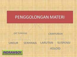 Materi dapat digolongkan ke dalam zat tunggal zat murni atau campuran. Perak Murni Dikelompokkan Dalam Zat Tunggal Karena Brainly Co Id