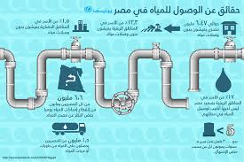 كيف يحصل المصريون على كوب مياه نقي Tadamun