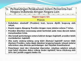 Check spelling or type a new query. Peta Konsep Kd 2 1 Sistem Pemerintahan Pengertian Pemerintahan Ppt Download