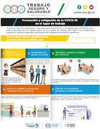 Prevención de riesgo y daño nutricional. Pasos Para La Planificacion Y Aplicacion De Medidas Ante La Covid 19 Costa Rica Infografia