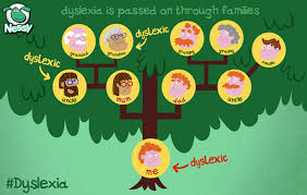 Our reading expert, margie gillis, edd. 10 Facts Parents Should Know About Dyslexia Nessy Uk