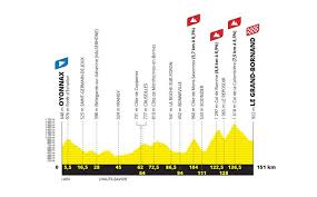 Davide ballerini sprinted to stage 1 glory at the tour de provence. Cyclisme Tour De France 2021 Les Profils Et Les Parcours De Nos Etapes