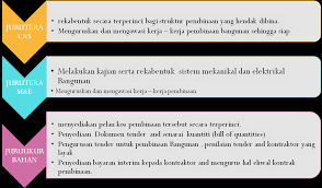 Perolehan perolehan yang dimaksudkan dalam garis panduan ini adalah perolehan kerajaan termasuk kategori bekalan, perkhidmatan dan kerja. Http Conference Tamilfoundation Org 2016 Wp Content Uploads 2017 05 Pp Sjkt Sept 2016 230916 Sr Saravanan Workshop 4 Pdf