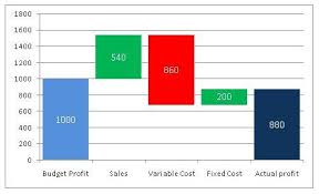 Ebidta Bridge Waterfall Chart Prashant99