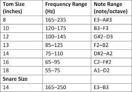 Bass Strings Notes Diagram Technical Diagrams