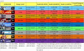 Guide For Monster Warlord Bh Clan Dungeon Chart Updated 4