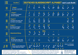 So, with this in mind, all 26 letters in the english alphabet and the numbers 0 through 9 are considered alphanumeric. Bild Das Alphabet In Braille Schrift